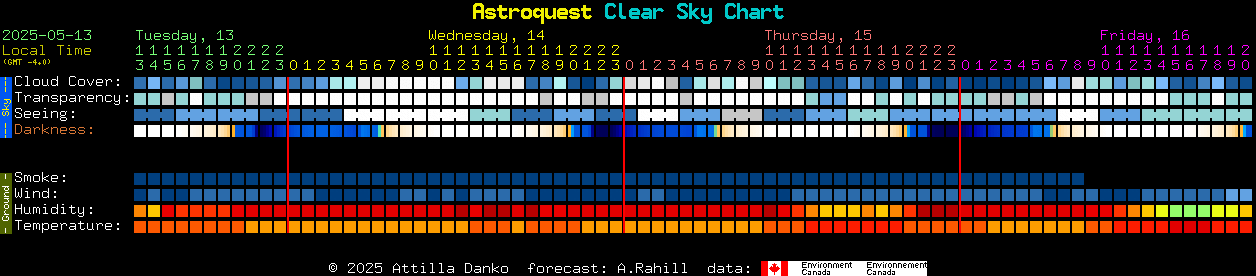 Current forecast for Astroquest Clear Sky Chart