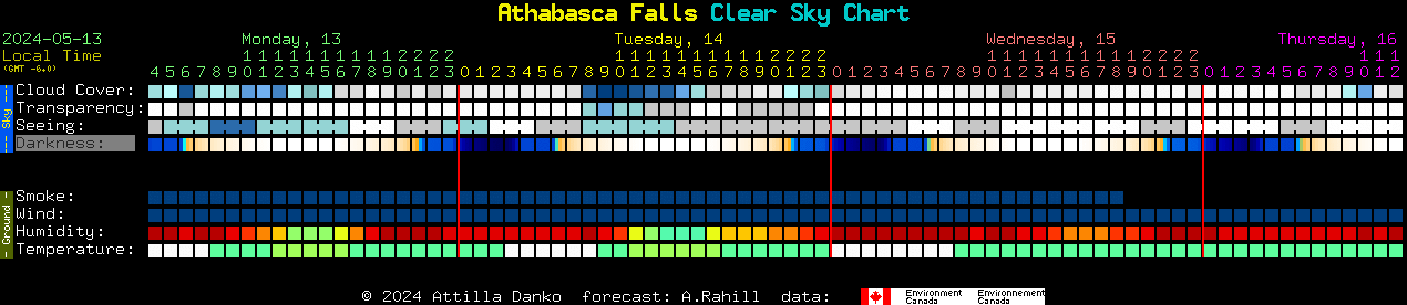 Current forecast for Athabasca Falls Clear Sky Chart