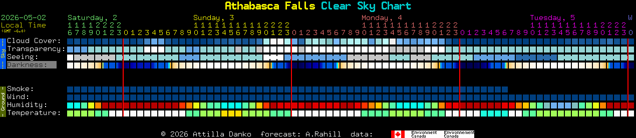 Current forecast for Athabasca Falls Clear Sky Chart