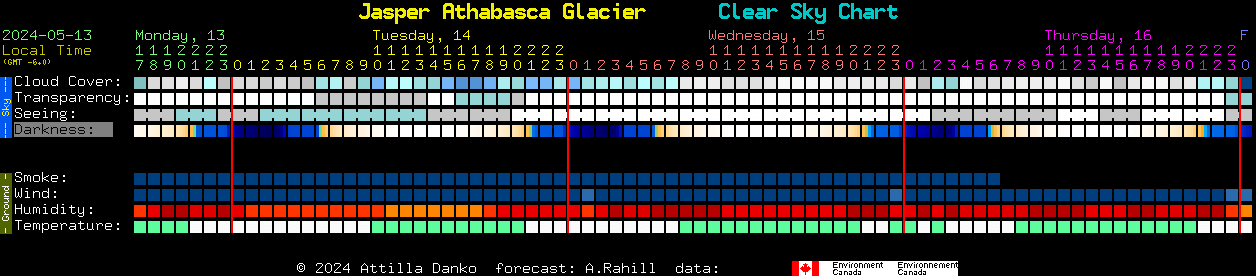 Current forecast for Jasper Athabasca Glacier Clear Sky Chart