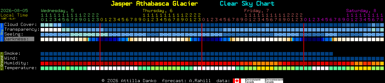 Current forecast for Jasper Athabasca Glacier Clear Sky Chart