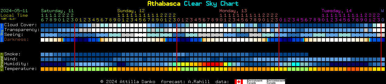 Current forecast for Athabasca Clear Sky Chart