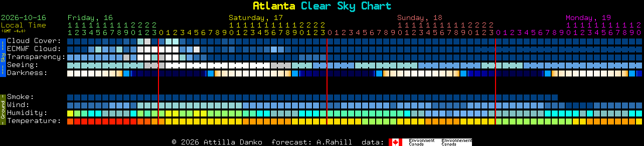 Current forecast for Atlanta Clear Sky Chart