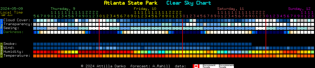 Current forecast for Atlanta State Park Clear Sky Chart