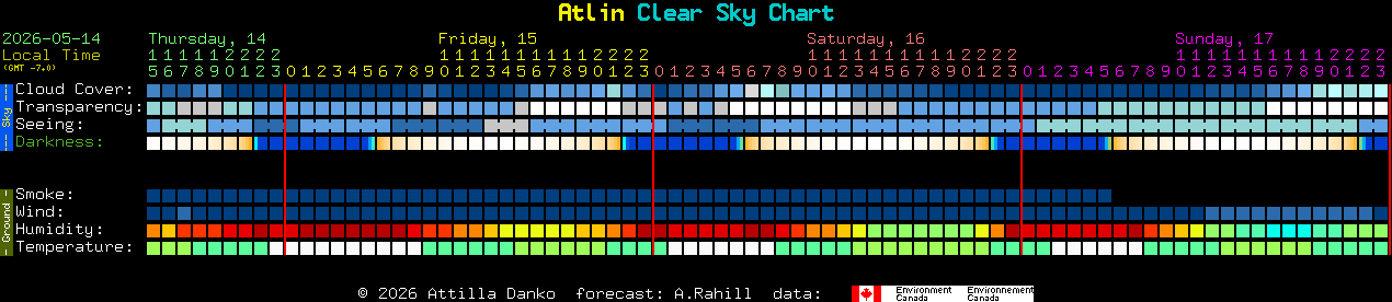 Current forecast for Atlin Clear Sky Chart