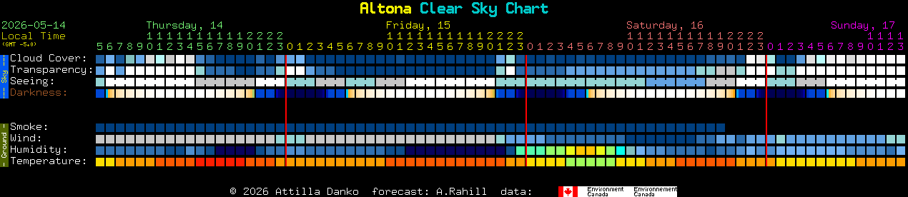 Current forecast for Altona Clear Sky Chart