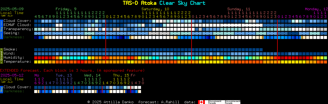 Current forecast for TAS-D Atoka Clear Sky Chart