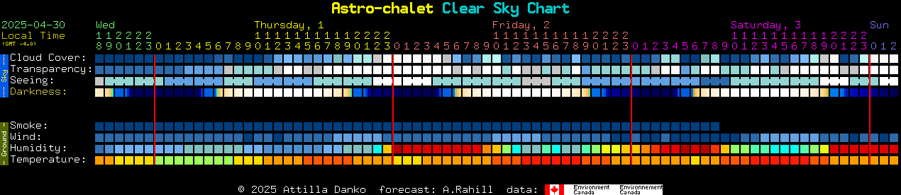 Current forecast for Astro-chalet Clear Sky Chart