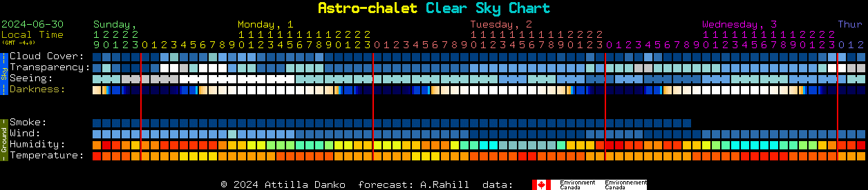Current forecast for Astro-chalet Clear Sky Chart