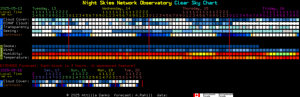 Current forecast for Night Skies Network Observatory Clear Sky Chart