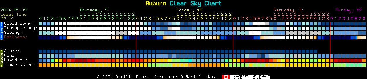 Current forecast for Auburn Clear Sky Chart