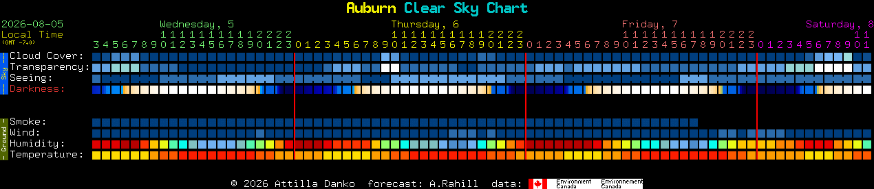 Current forecast for Auburn Clear Sky Chart