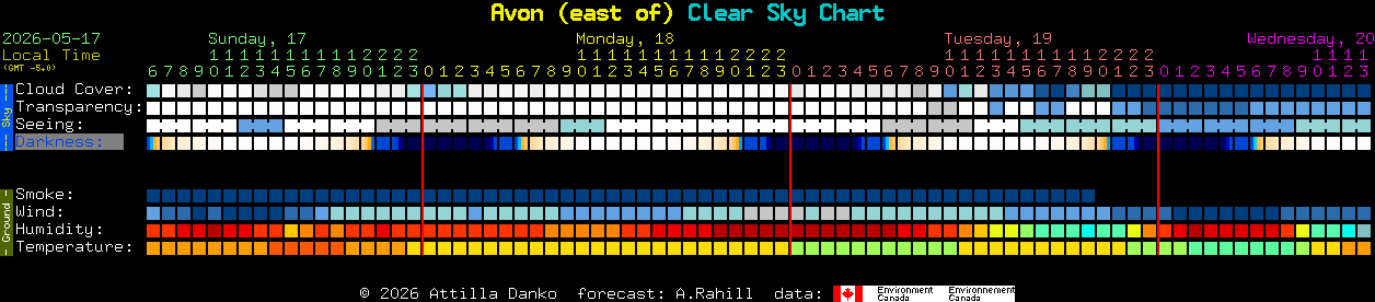 Current forecast for Avon (east of) Clear Sky Chart