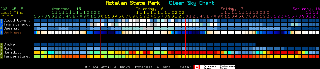 Current forecast for Aztalan State Park Clear Sky Chart
