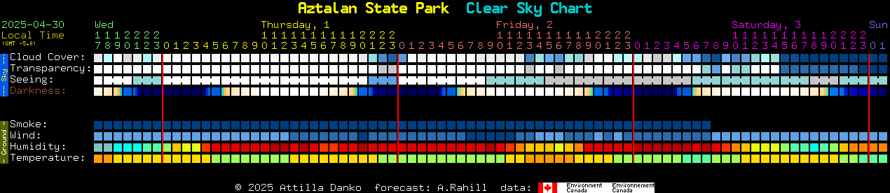Current forecast for Aztalan State Park Clear Sky Chart