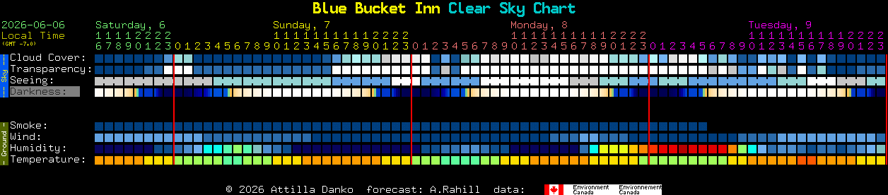 Current forecast for Blue Bucket Inn Clear Sky Chart
