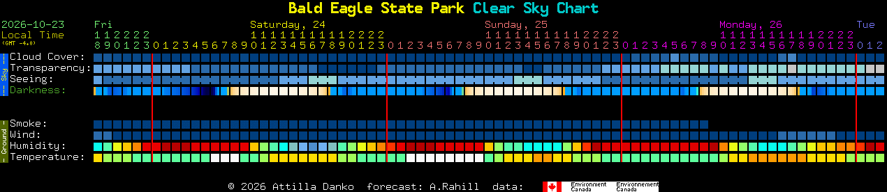 Current forecast for Bald Eagle State Park Clear Sky Chart