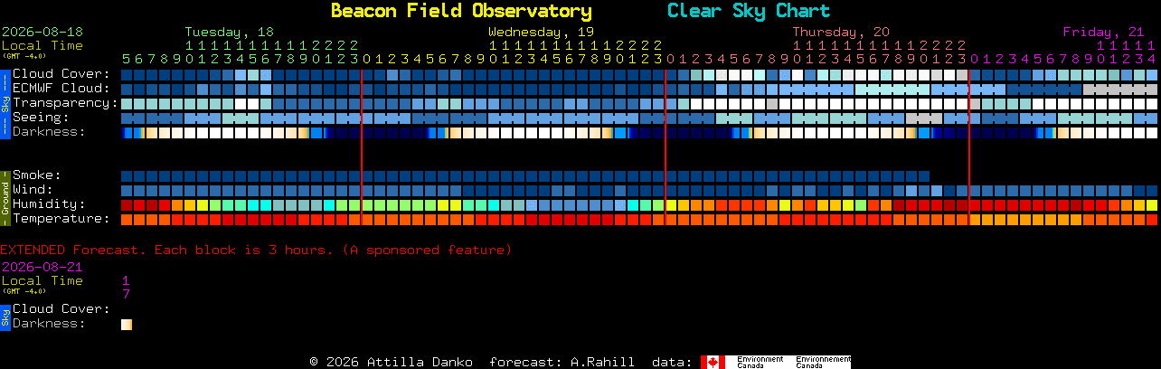Current forecast for Beacon Field Observatory Clear Sky Chart