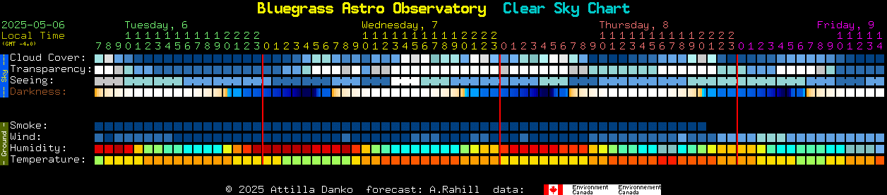 Current forecast for Bluegrass Astro Observatory Clear Sky Chart