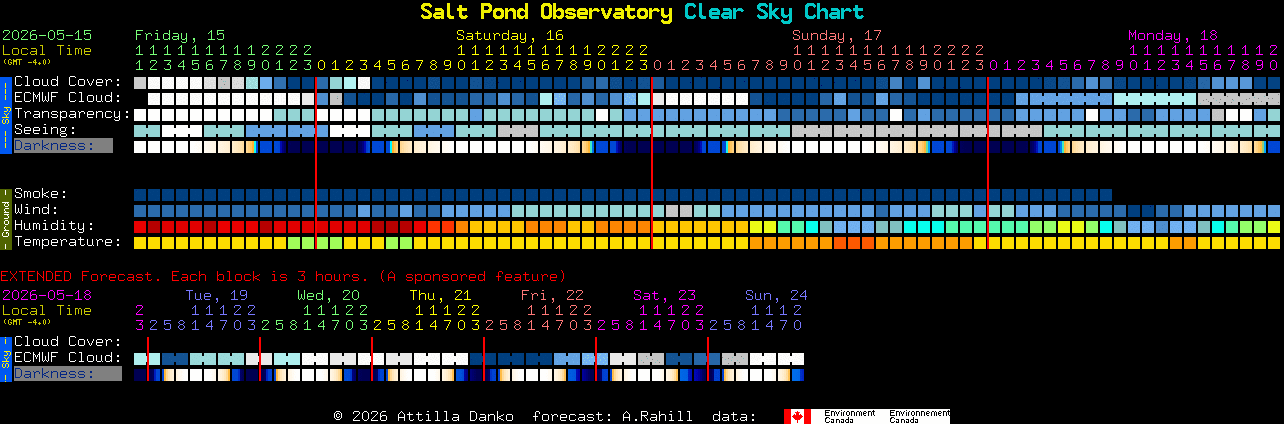 Current forecast for Salt Pond Observatory Clear Sky Chart