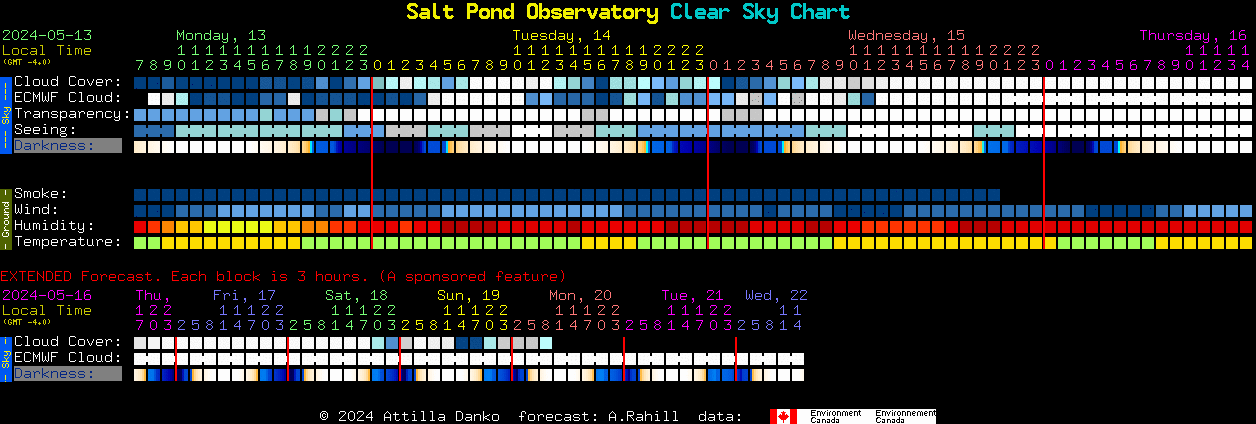 Current forecast for Salt Pond Observatory Clear Sky Chart