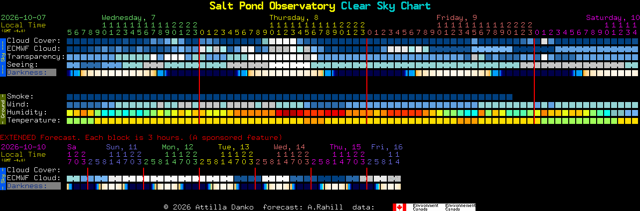 Current forecast for Salt Pond Observatory Clear Sky Chart
