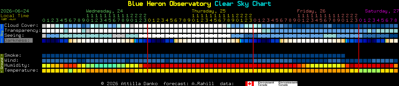 Current forecast for Blue Heron Observatory Clear Sky Chart