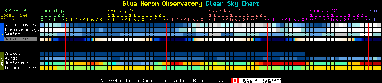 Current forecast for Blue Heron Observatory Clear Sky Chart
