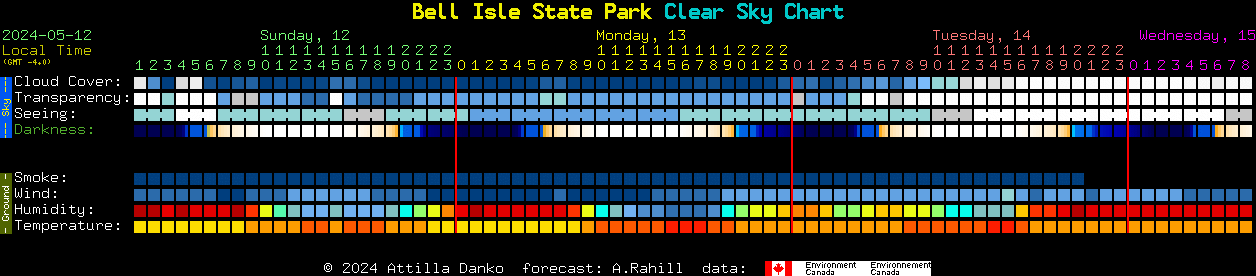 Current forecast for Bell Isle State Park Clear Sky Chart