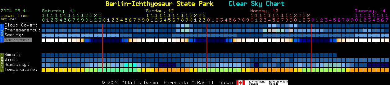 Current forecast for Berlin-Ichthyosaur State Park Clear Sky Chart