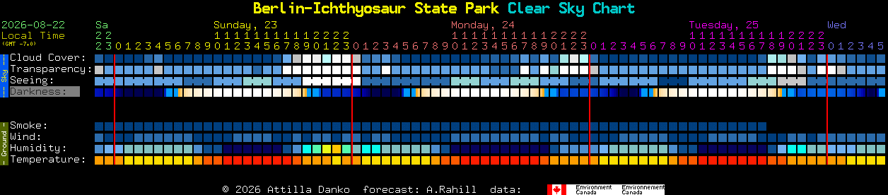 Current forecast for Berlin-Ichthyosaur State Park Clear Sky Chart