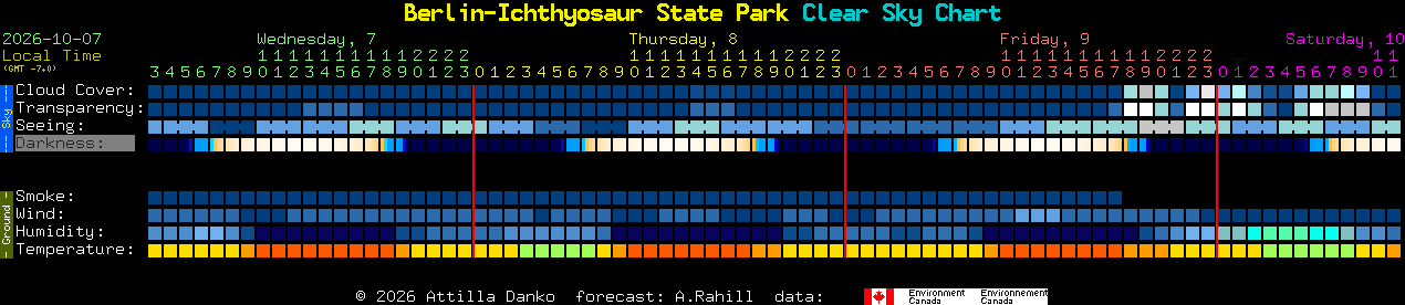 Current forecast for Berlin-Ichthyosaur State Park Clear Sky Chart