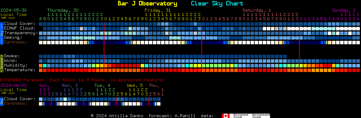 Current forecast for Bar J Observatory Clear Sky Chart