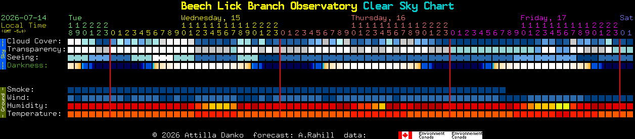 Current forecast for Beech Lick Branch Observatory Clear Sky Chart
