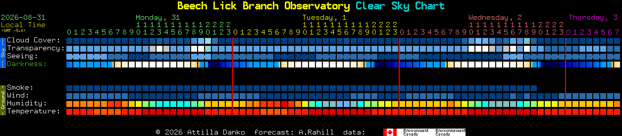 Current forecast for Beech Lick Branch Observatory Clear Sky Chart