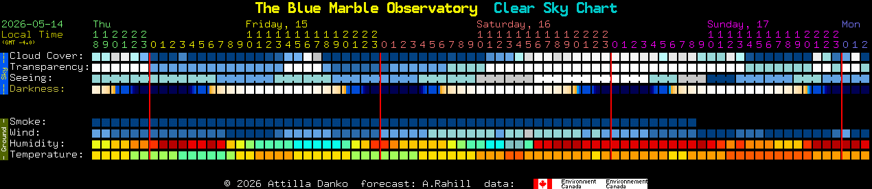 Current forecast for The Blue Marble Observatory Clear Sky Chart