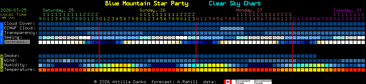 Current forecast for Blue Mountain Star Party Clear Sky Chart