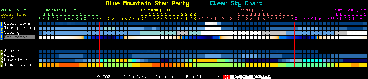Current forecast for Blue Mountain Star Party Clear Sky Chart
