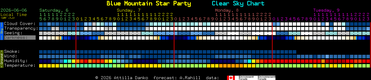 Current forecast for Blue Mountain Star Party Clear Sky Chart