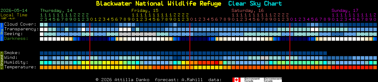 Current forecast for Blackwater National Wildlife Refuge Clear Sky Chart