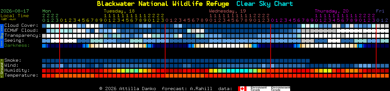 Current forecast for Blackwater National Wildlife Refuge Clear Sky Chart