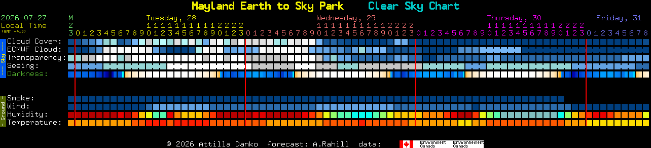 Current forecast for Mayland Earth to Sky Park Clear Sky Chart