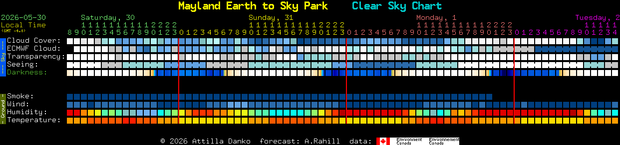 Current forecast for Mayland Earth to Sky Park Clear Sky Chart