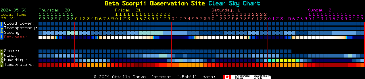 Current forecast for Beta Scorpii Observation Site Clear Sky Chart