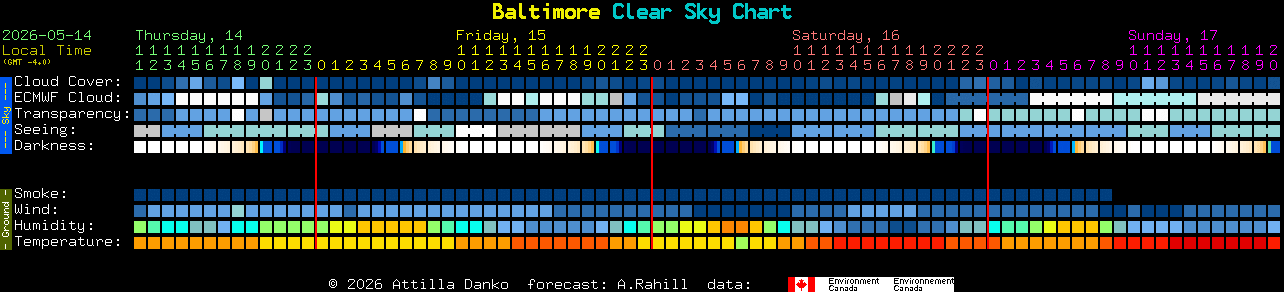 Current forecast for Baltimore Clear Sky Chart