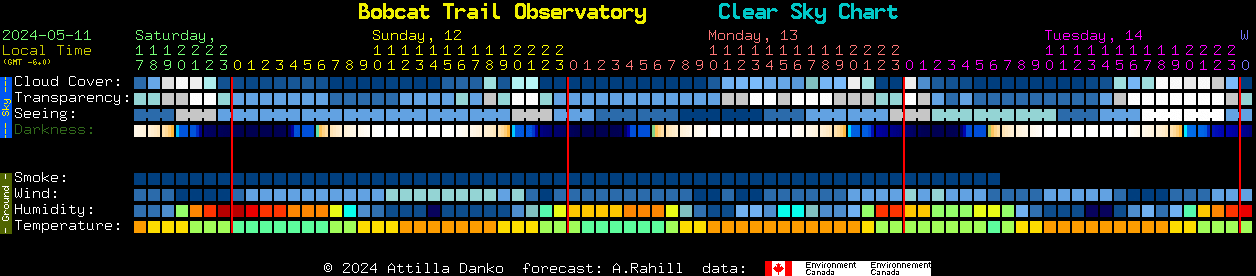 Current forecast for Bobcat Trail Observatory Clear Sky Chart