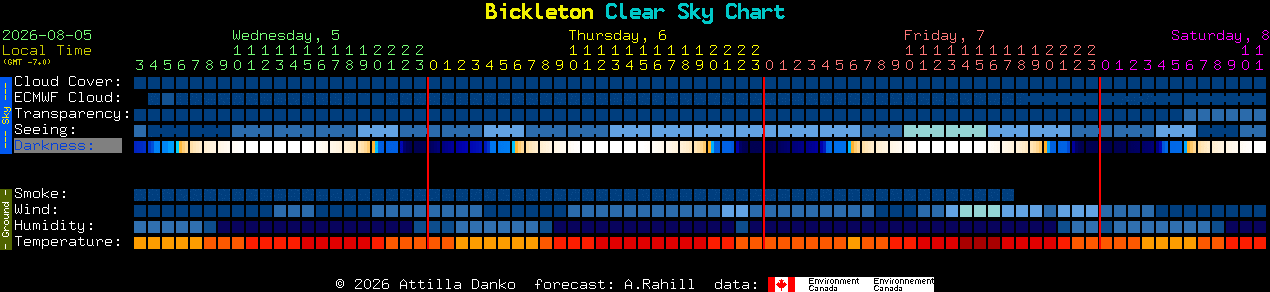 Current forecast for Bickleton Clear Sky Chart