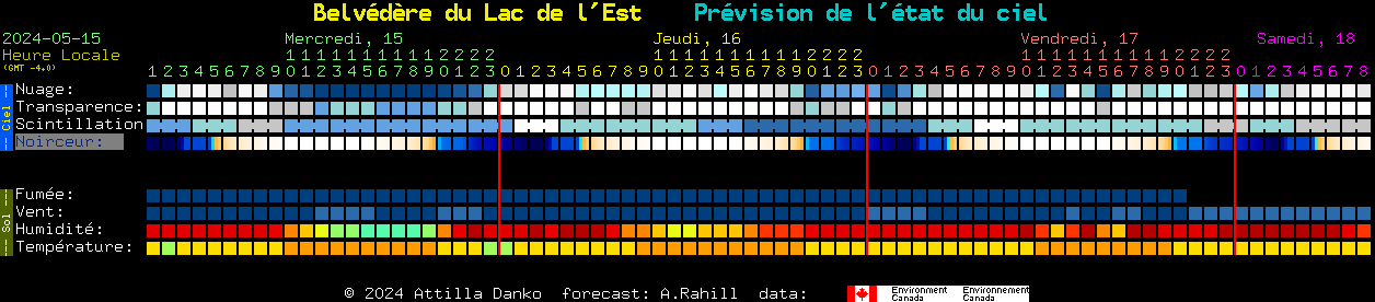 Current forecast for Belvdre du Lac de l'Est Clear Sky Chart