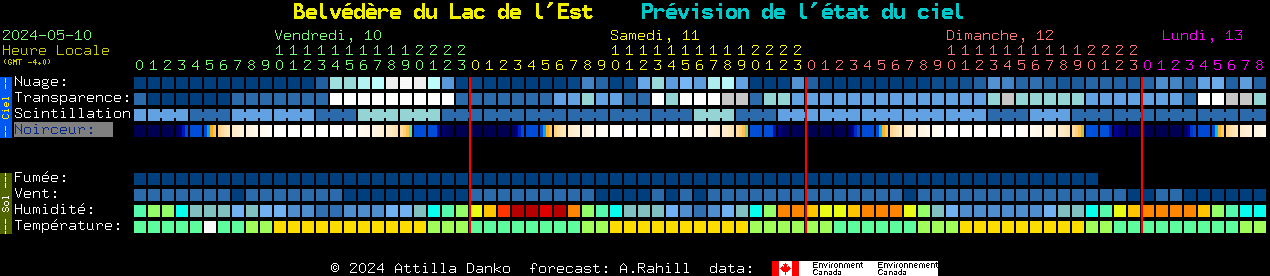 Current forecast for Belvdre du Lac de l'Est Clear Sky Chart