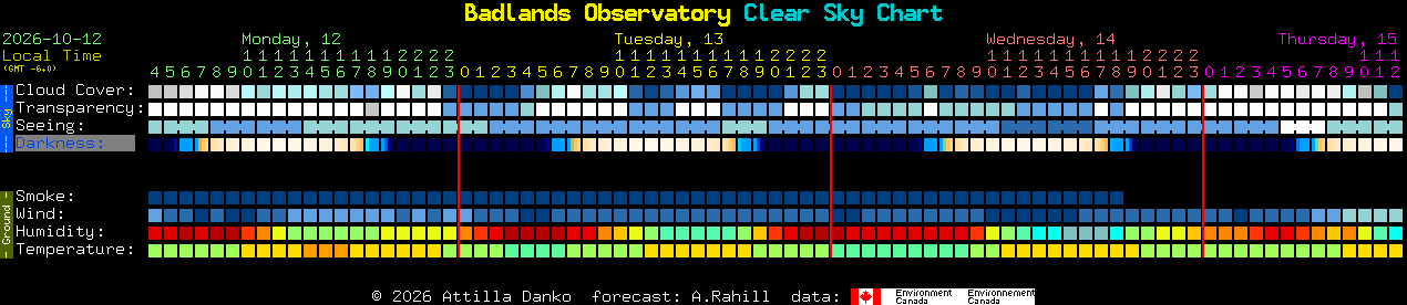 Current forecast for Badlands Observatory Clear Sky Chart